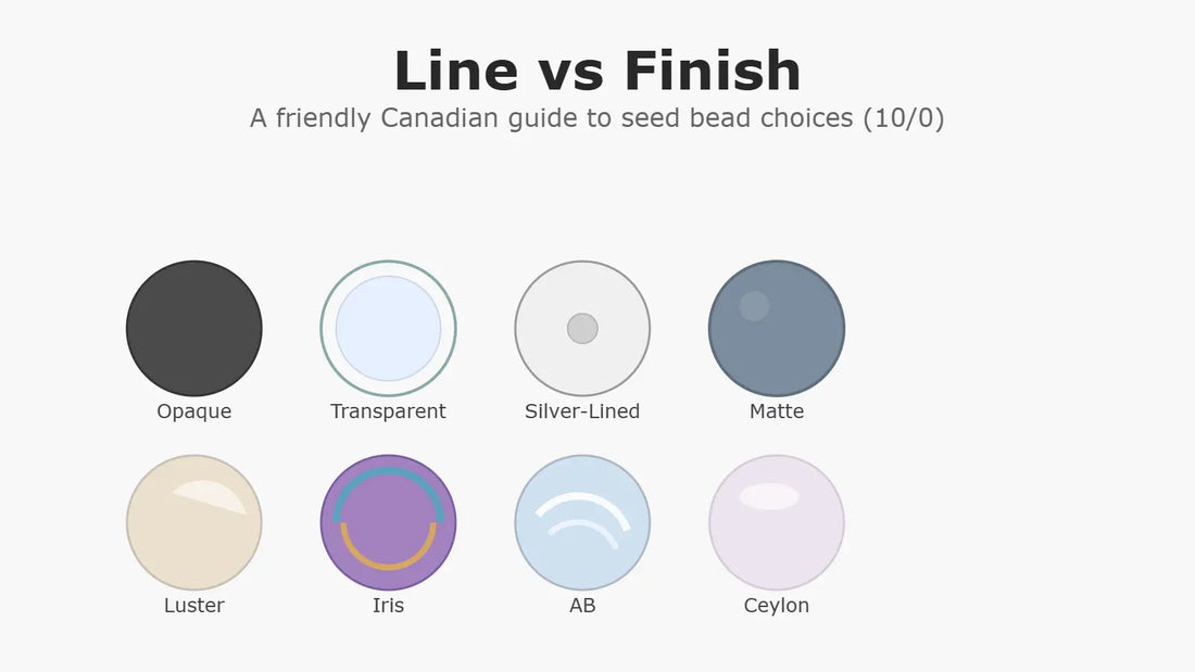 Scattered 100 seed beads showing different finishes opaque, matte, transparent, silver-lined, luster, metallic, iris, AB, and ceylon on a neutral background.